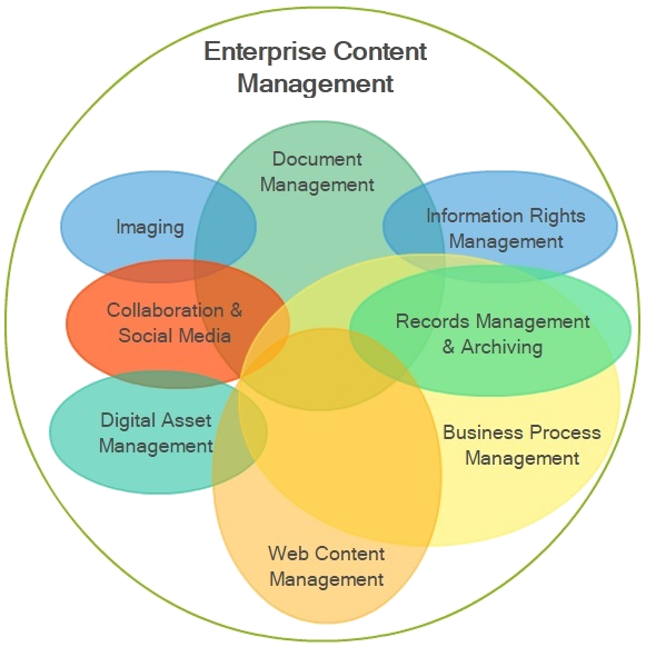 transparent_venn_diagram ERIS Solutions Inc